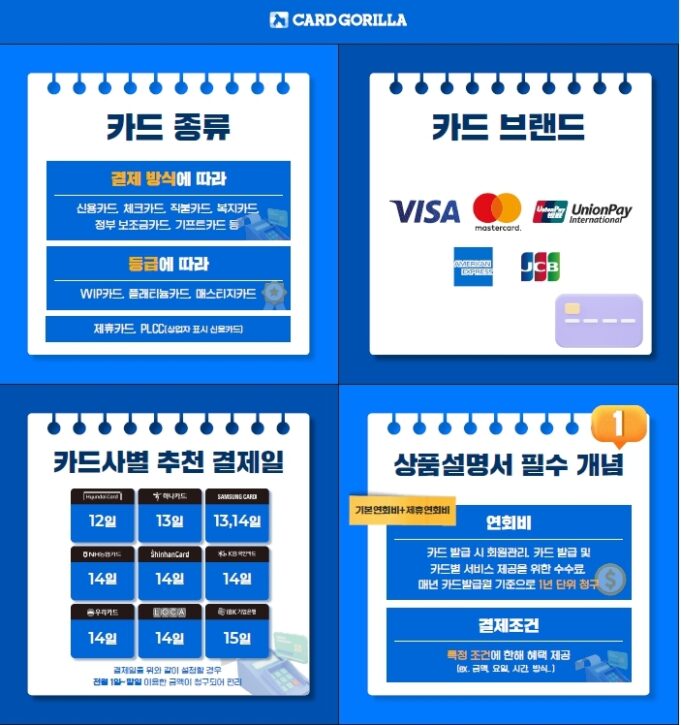 혜택이 좋은 신용카드를 찾는 방법: 완벽 가이드